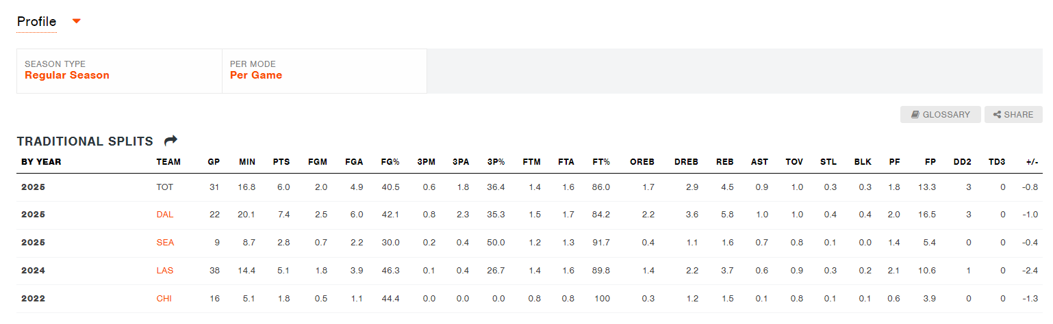 自己还对科, ym, 分钟