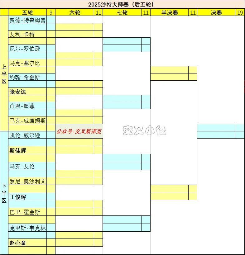 Musab, 通过自己的 Musab, 通过自己的