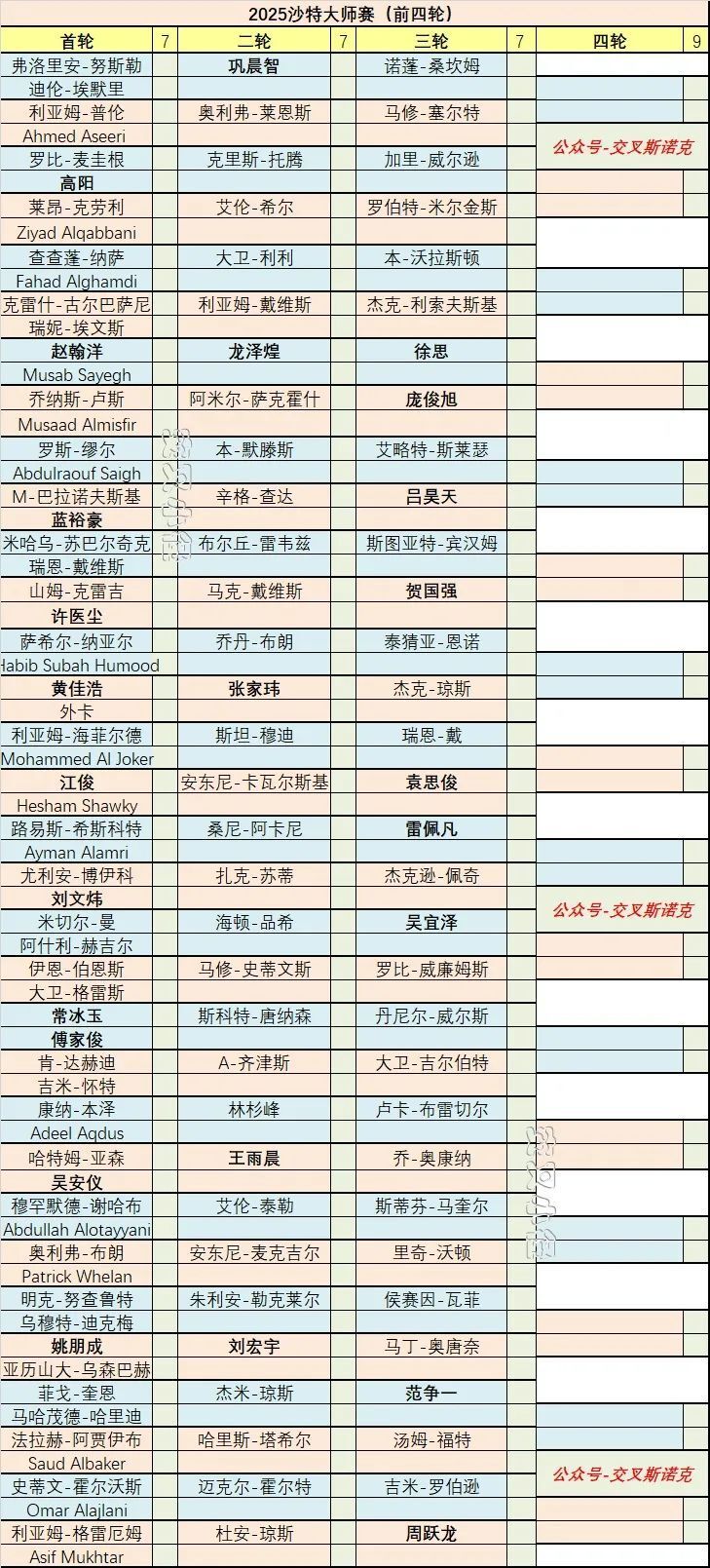 英镑, 号种子 英镑, 号种子