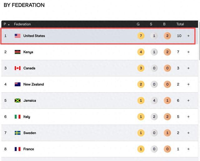 前面肯尼亚, 才发现这届, 和谐 前面肯尼亚, 才发现这届, 和谐