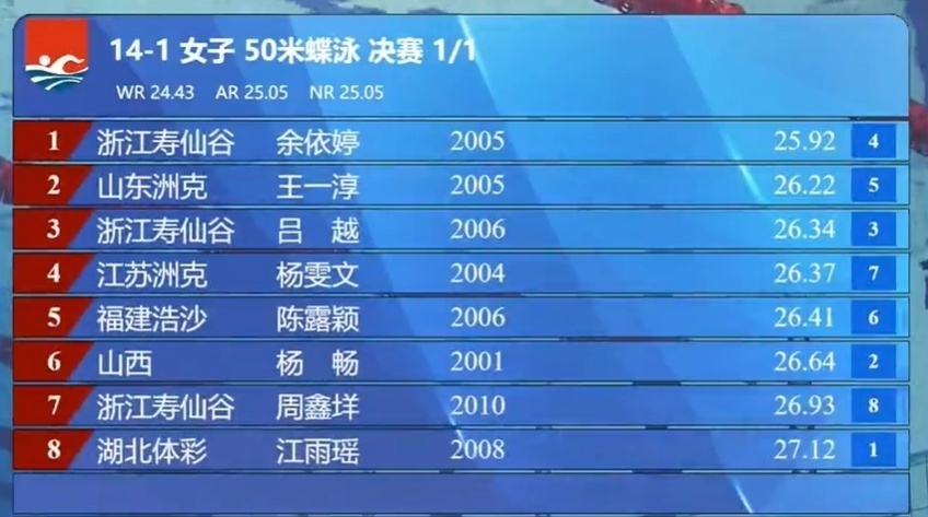 拿到银牌, 婷再接再厉