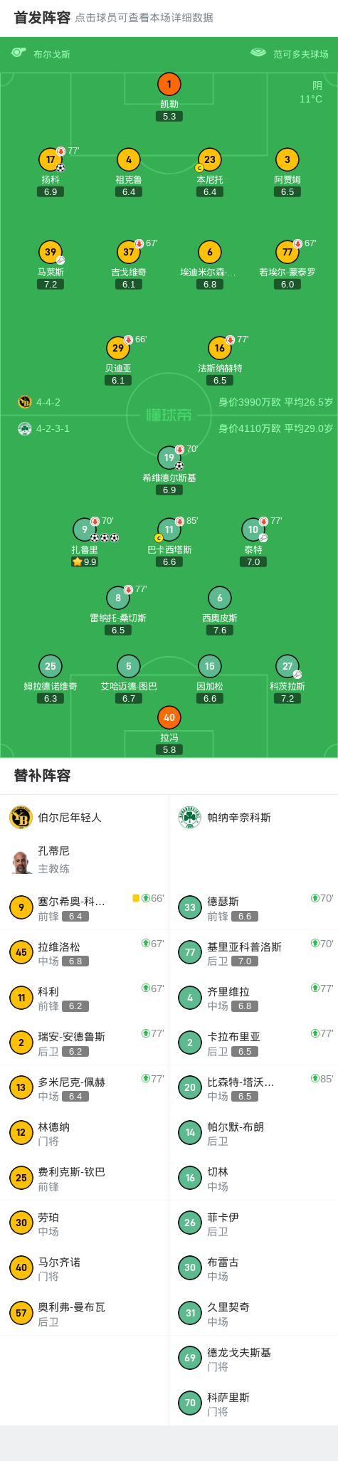 助攻希维德, 场早段便建