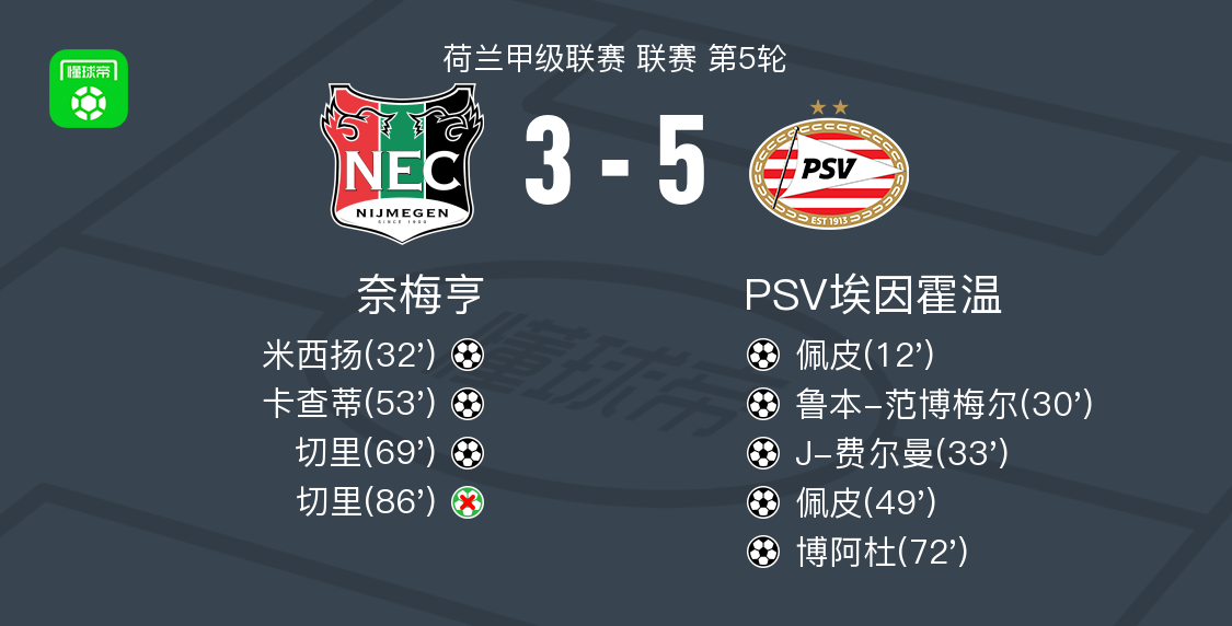 费尔曼送出, ws, 分钟