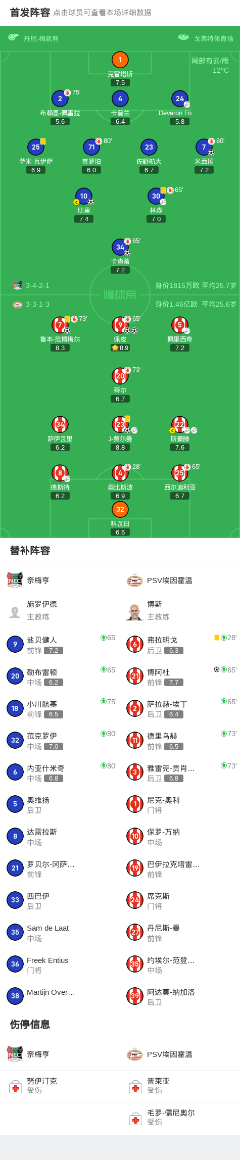 切里打入一, 切里破门, 费尔曼打入